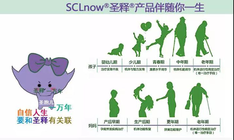 谁不害怕衰老？圣胞儿<sup>®</sup>解决你的烦恼！