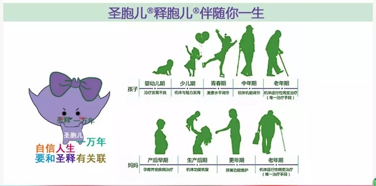 你不理财，财不理你！存圣胞儿<sup>®</sup>，尊享火星人礼遇！