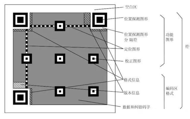 扫二维码，直奔火星